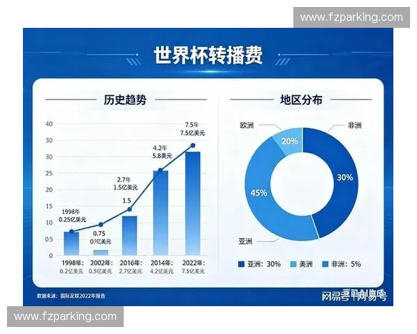 世界杯扩容任务预判未来三年赛事云成本管控核心趋势 世界杯扩容任务预判未来三年赛事云成本管控核心趋势